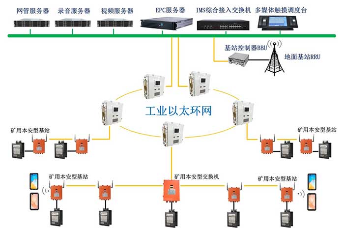 KT593礦用無(wú)線(xiàn)通信系統（4G、5G）