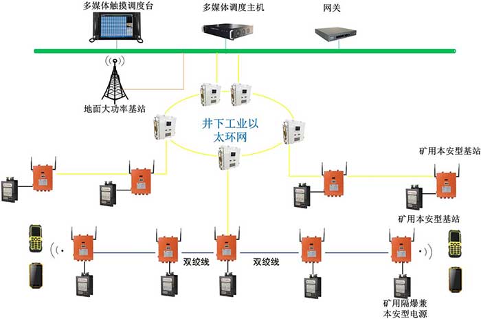KT352礦用無(wú)線(xiàn)通信系統（wifi）