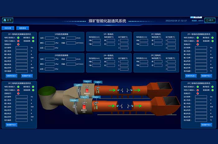 KJ712通風(fēng)機監控系統